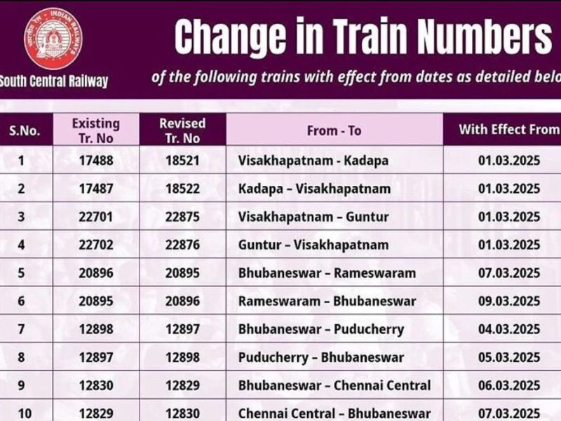 రైల్వే ప్రయాణికులకు అలెర్ట్ రైళ్ల నంబర్లు మారుతున్నాయ్